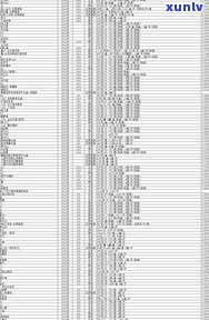 最新玖惠源普洱茶价格查询表及官网信息