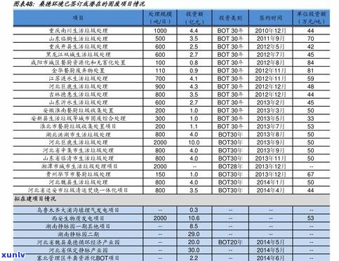 最新玖惠源普洱茶价格查询表及官网信息