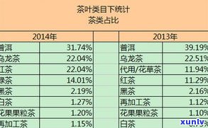 2020双十一普洱茶交易数据分析：茶叶销量排行榜与天猫数据