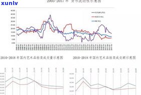 玉石原石拍卖市场：地点、分析与价格走势，全攻略