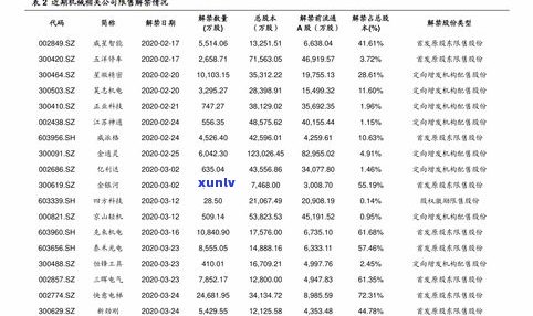 玉石原石报价表：价格、图片及大全一览