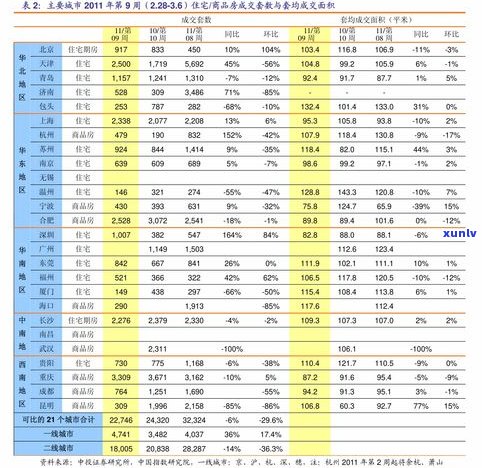 玉石原石报价表：价格、图片及大全一览