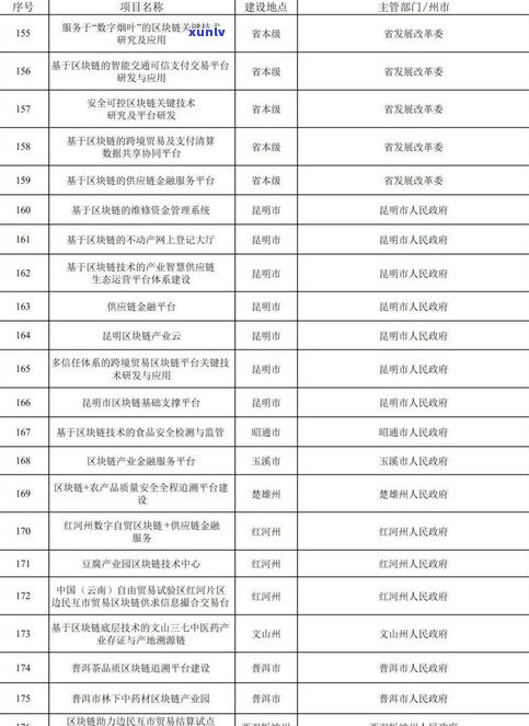 云牧普洱茶型号解析：含义、特点及价格一览