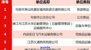 平安普惠起诉吗论坛？逾期一个月被起诉风险大吗？