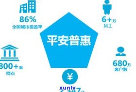 平安普惠：你能二次贷款吗？安全性及当前政策解析