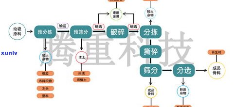 玉石原石开采工艺：流程、图解与实践 *** 