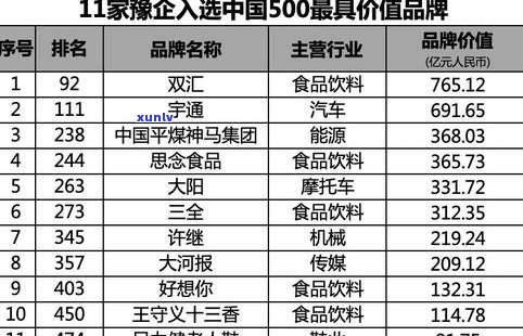 同昌号普洱茶怎么样？品牌、生产年份及拍卖价格全解析