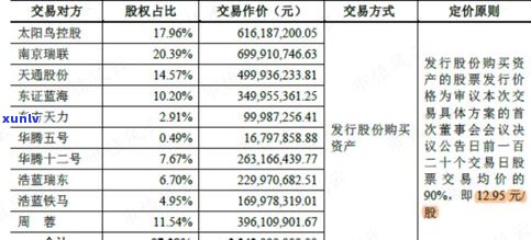 同昌号普洱茶拍卖成交价及历年价格走势解析