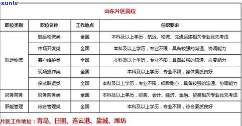 津南熟普洱茶公司  ：最新职位信息及联系方法