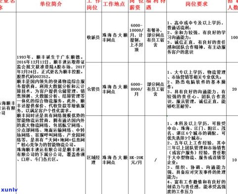 津南熟普洱茶公司 *** ：最新职位信息及联系方式