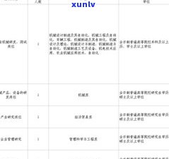 津南熟普洱茶公司 *** ：最新职位信息及联系方式