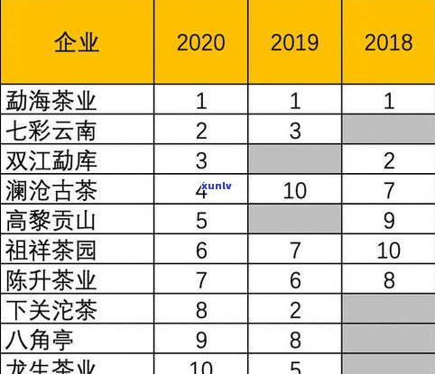 最新普洱七子饼茶价格查询表：2013、2010年价格一览