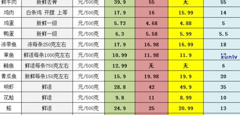 最新普洱七子饼茶价格查询表：2013、2010年价格一览