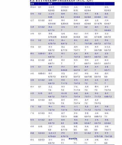 最新普洱七子饼茶价格查询表：2013、2010年价格一览