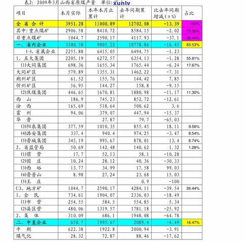 最新普洱七子饼茶价格查询表：2013、2010年价格一览