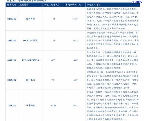 最新普洱七子饼茶价格查询表：2013、2010年价格一览