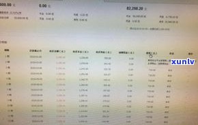 平安普惠：能否协商还本金分期还款？