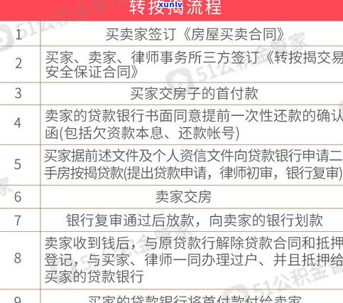 平安普惠还清后能再次借款吗？流程及安全性解析