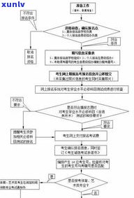 平安普惠能协商还款吗？详细流程及常见疑问解答