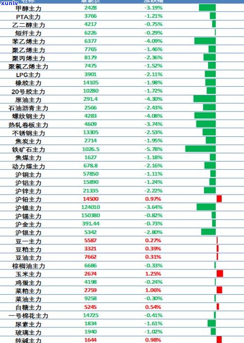 平安普惠能否协商还本金分期？答案在这里！