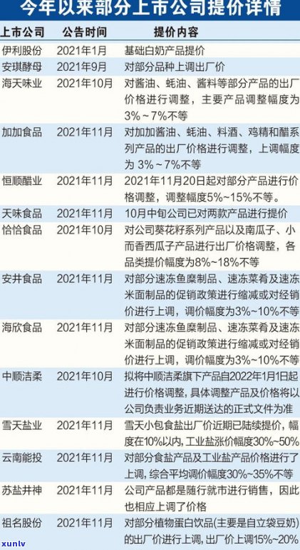 平安出违约金会否上？作用及安全性解析