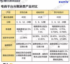 平安减免利息是真的吗-平安减免利息是真的吗安全吗