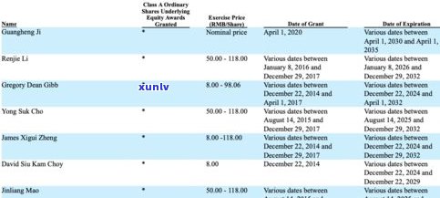 平安普惠：有减免本金50%的政策吗？