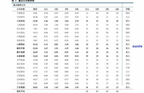 玉石原石密度范围及各类原石密度表