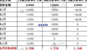 平安银行减免是真的吗？政策、利息、本金打折全解析！