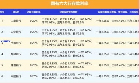 平安银行能减免利息吗？是不是真实可行，可减免多少？