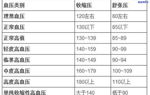 玉石密度范围：标准与参考值