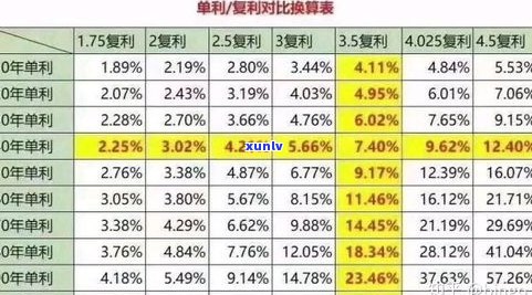 平安银行说减免本金打折？真的可信吗？