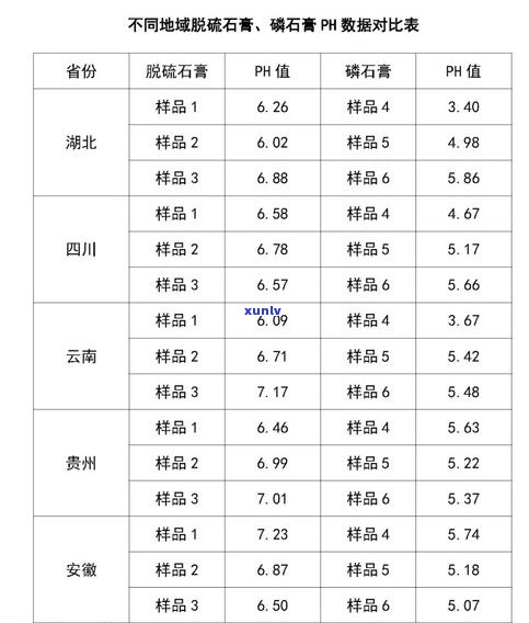 玉石的密度对比表：各类玉石密度比较及图表展示