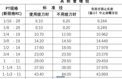 玉石的密度对比表：各类玉石密度比较及图表展示