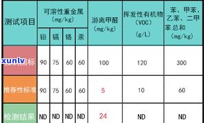 玉石的密度对比表：各类玉石密度比较及图表展示