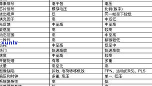 玉石的密度对比表：各类玉石密度比较及图表展示