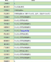 平安银行能否延期还款？包含一年、一个月等期限，详情请咨询官方  。