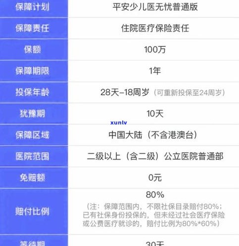 平安普惠是不是属于平安？完整的归属关系是什么？安全疑问怎样保障？