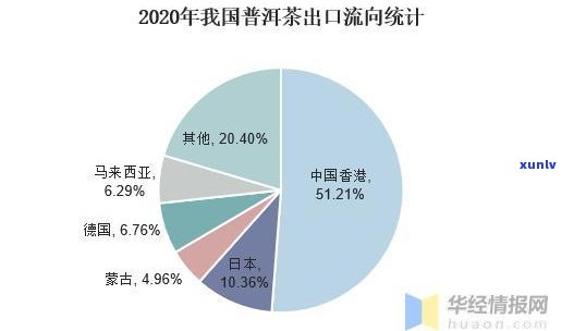 普洱茶的九种现状和发展：市场分析与未来趋势