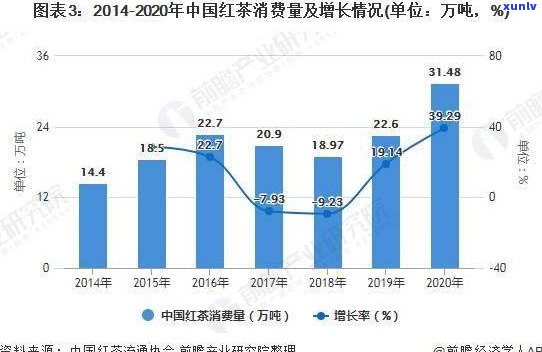 普洱茶的九种现状和发展：市场分析与未来趋势