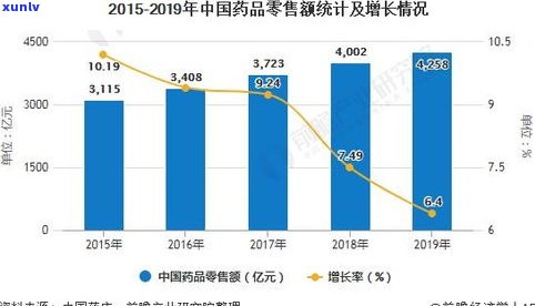 普洱茶的九种现状和发展：市场分析与未来趋势