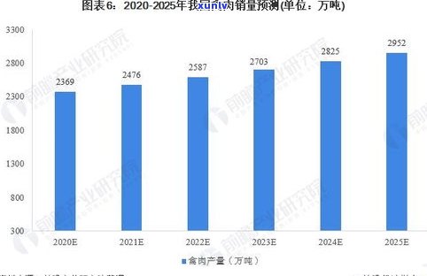 普洱茶的九种现状和发展：市场分析与未来趋势