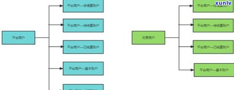 平安普惠退三费：成功案例与操作步骤全解析