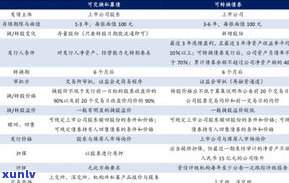 平安普惠退三费：成功案例与操作步骤全解析