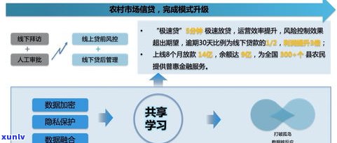 平安普惠退息成功案例：分享、分析与视频全收录