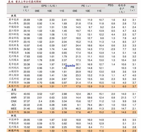 勐海普洱茶价格查询全网最新官网表