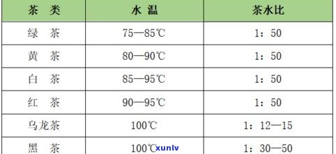 生普洱泡多少泡？冲泡比例与次数全解