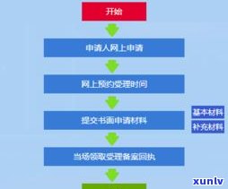 平安新一代能提前还款吗？现在可申请提前还款流程及条件说明