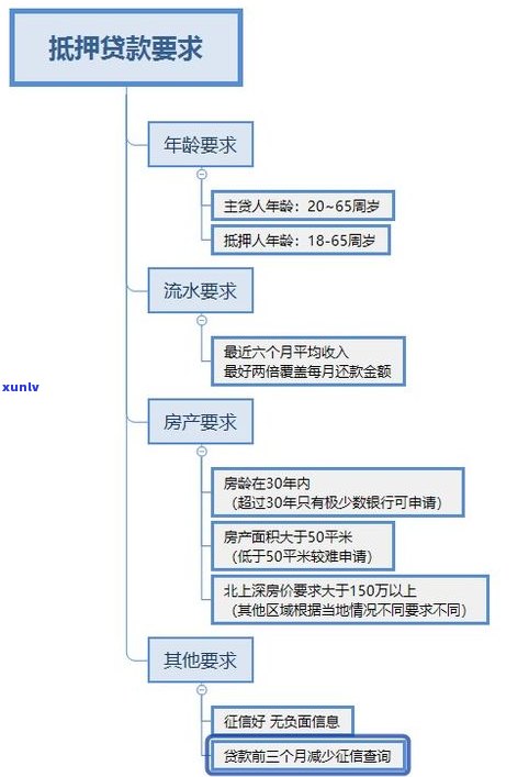 平安新一代能提前还款吗？现在可申请提前还款流程及条件说明