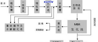 全面解析：玉石原石解决工艺流程、步骤与图片视频全揭秘